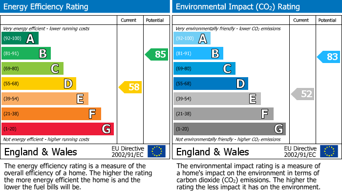 EPC Graph for Stanley Road, Heaton, Bolton, BL1