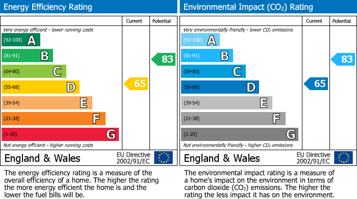 EPC Graph for Ashley Road, Hindley Green, Wigan, WN2