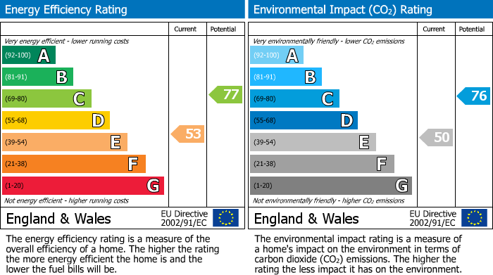 EPC Graph for Lincoln Road, Heaton, Bolton, BL1