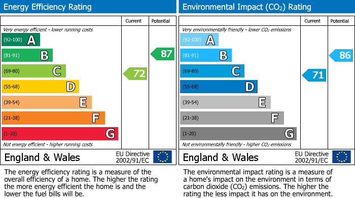 EPC Graph for Stanley Road, Heaton, Bolton, BL1