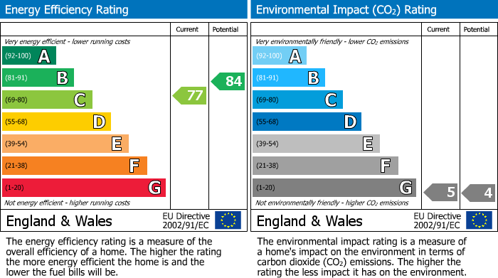 EPC Graph for Chorley Old Road, Bolton, BL1