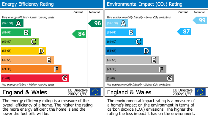 EPC Graph for Brookbridge Road, Ince, WN2