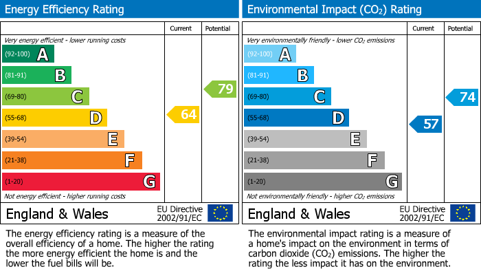 EPC Graph for Hazelwood Road, Smithills, Bolton, BL1