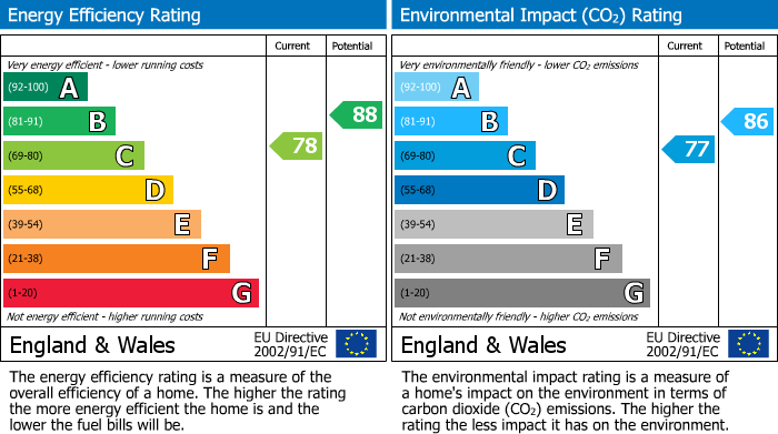 EPC Graph for Windermere Road, Leigh, WN7