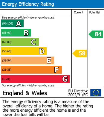 EPC Graph for Wharncliffe Street, Hindley, Wigan, WN2